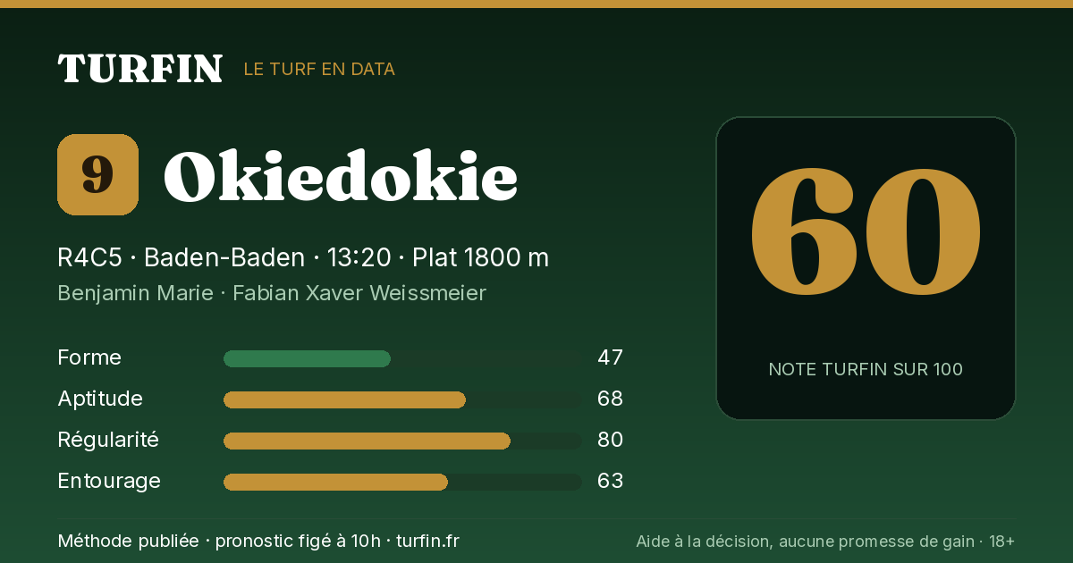 Okiedokie, noté 60 sur 100 par Turfin
