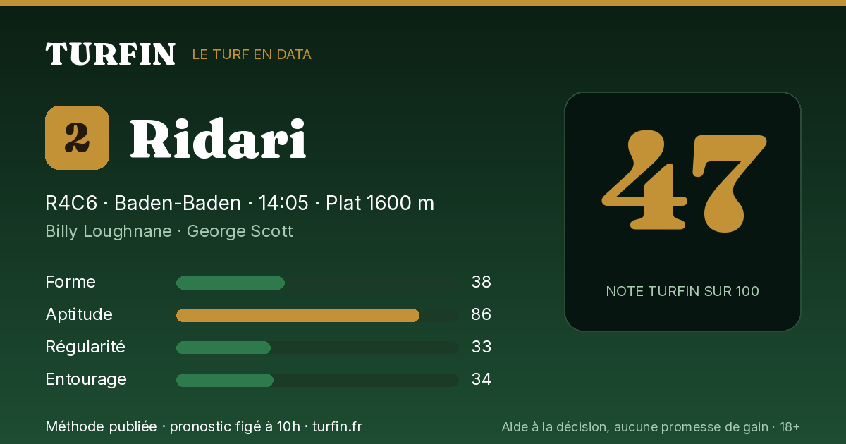 Ridari, noté 47 sur 100 par Turfin