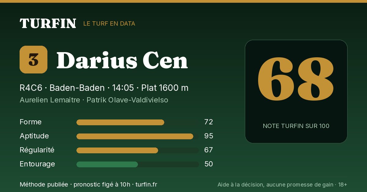 Darius Cen, noté 68 sur 100 par Turfin