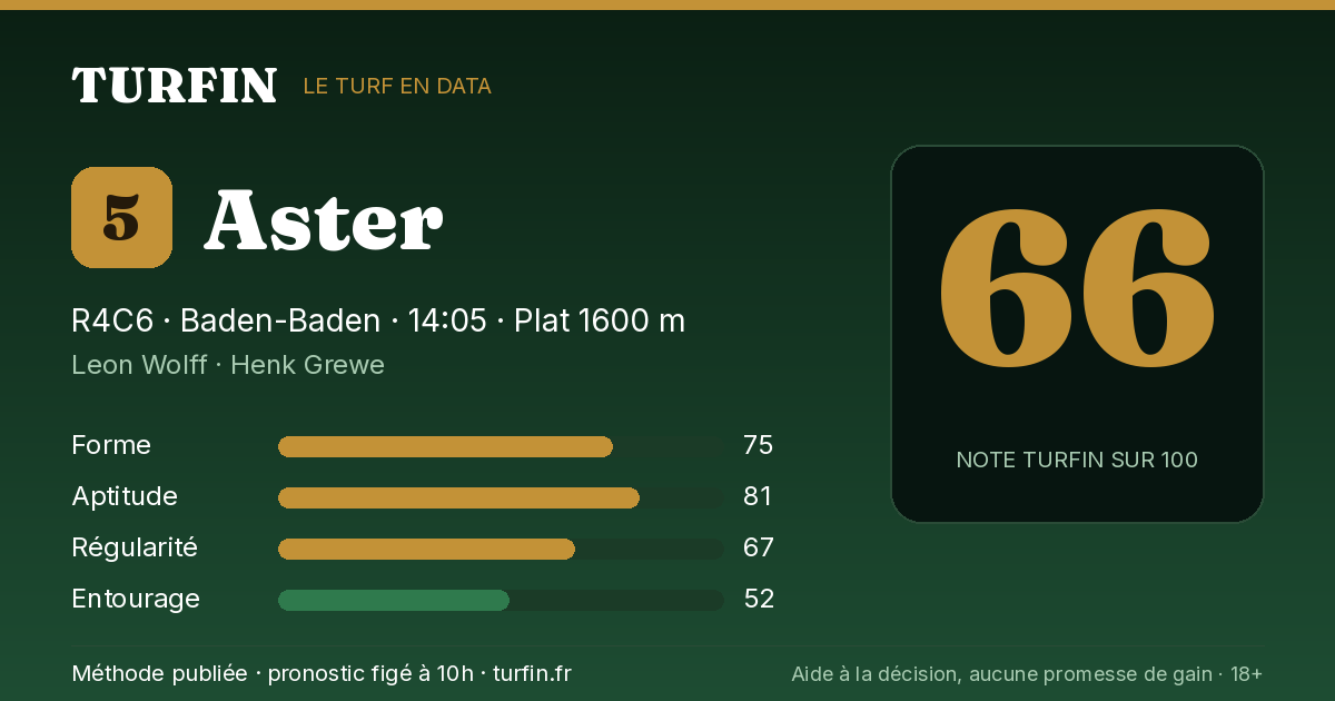Aster, noté 66 sur 100 par Turfin