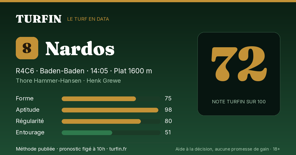Nardos, noté 72 sur 100 par Turfin