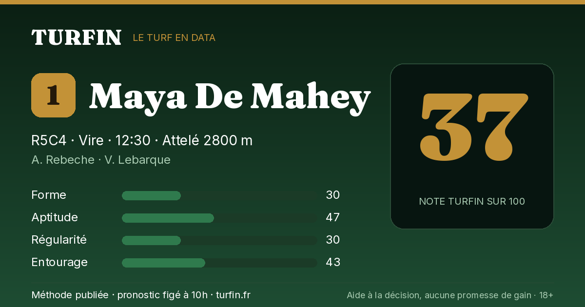 Maya De Mahey, noté 37 sur 100 par Turfin