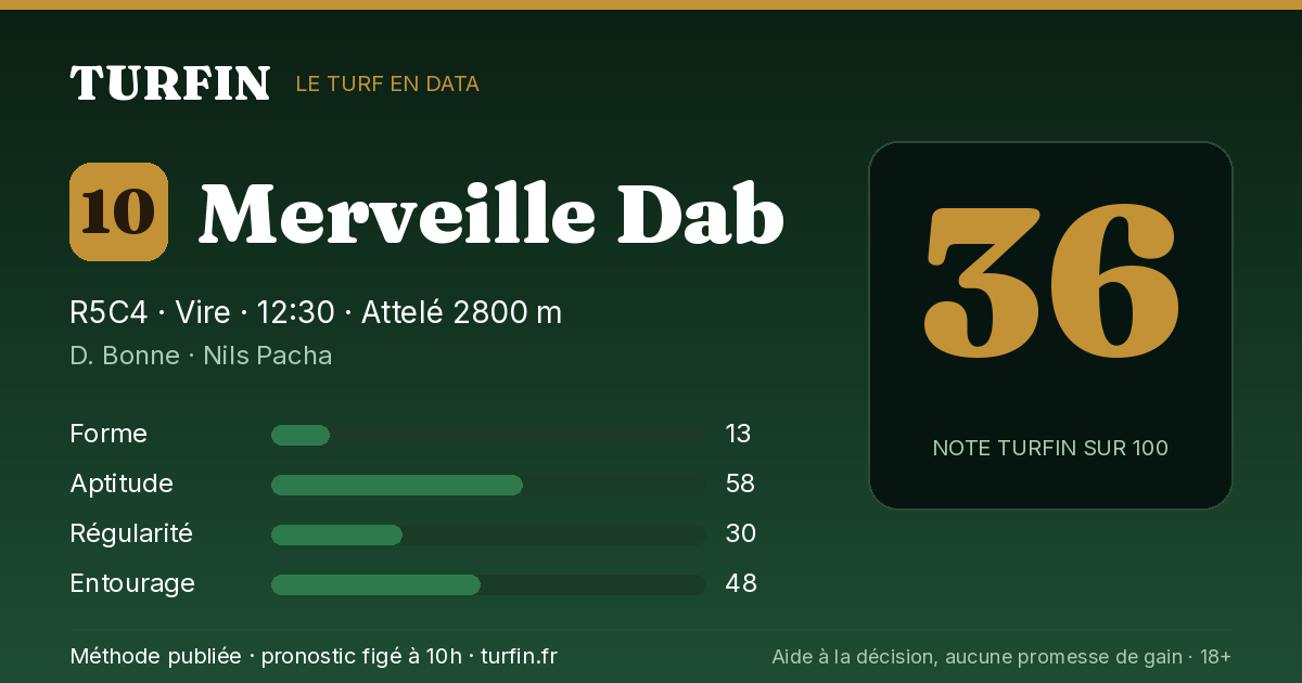 Merveille Dab, noté 36 sur 100 par Turfin