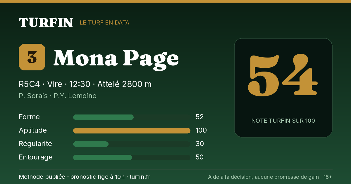 Mona Page, noté 54 sur 100 par Turfin
