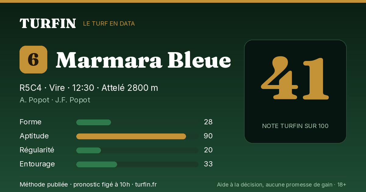 Marmara Bleue, noté 41 sur 100 par Turfin
