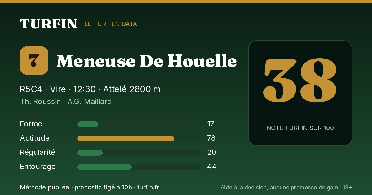 Meneuse De Houelle, noté 38 sur 100 par Turfin