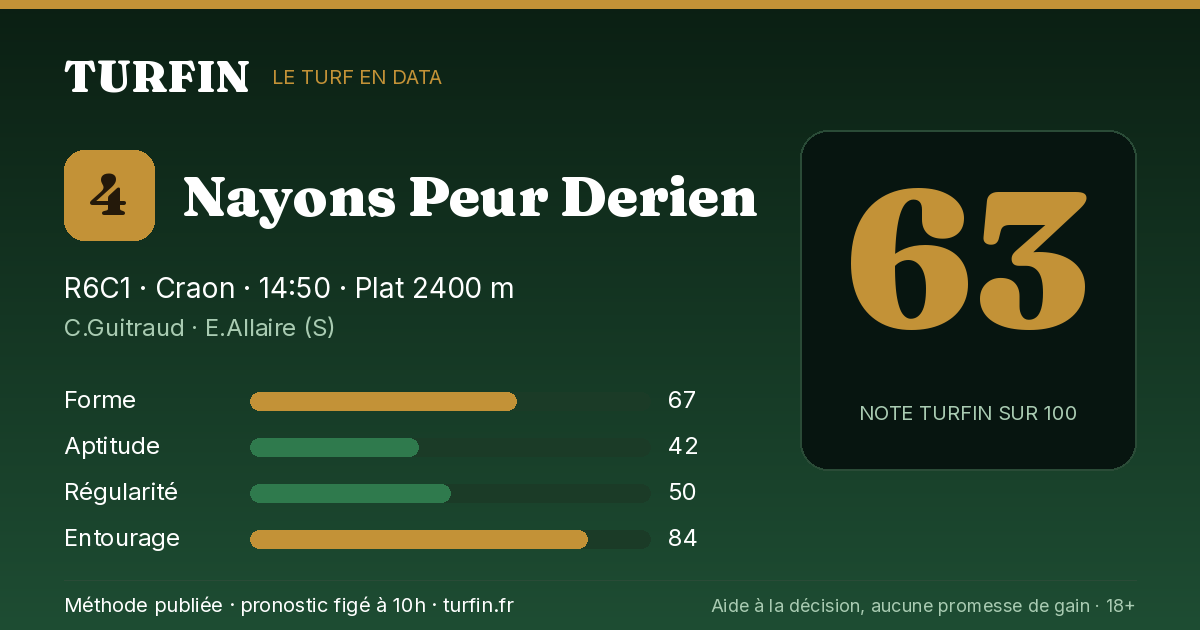 Nayons Peur Derien, noté 63 sur 100 par Turfin