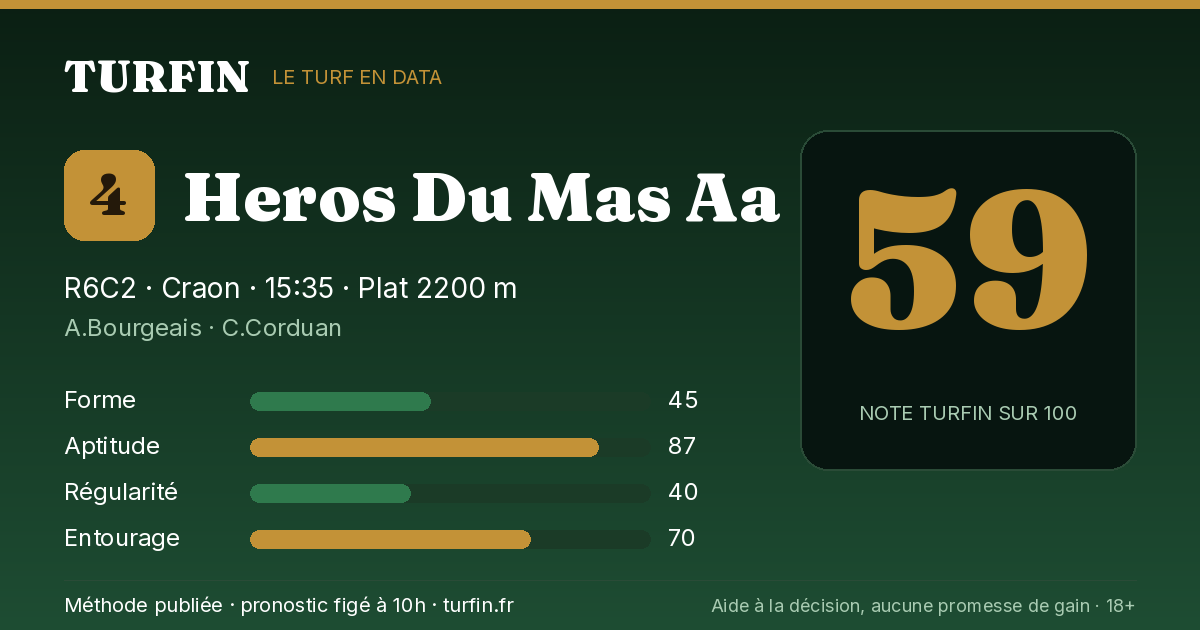 Heros Du Mas Aa, noté 59 sur 100 par Turfin