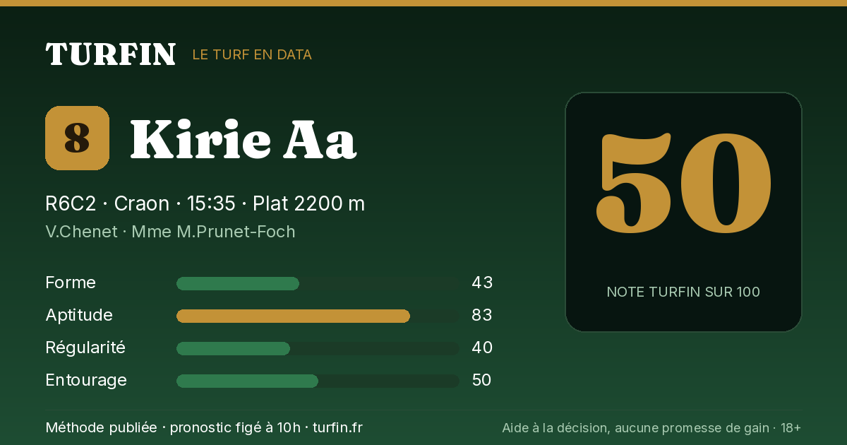 Kirie Aa, noté 50 sur 100 par Turfin