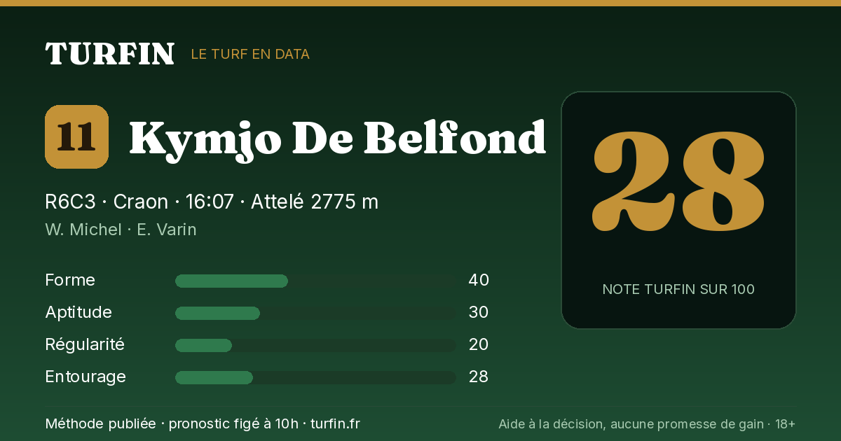 Kymjo De Belfond, noté 28 sur 100 par Turfin
