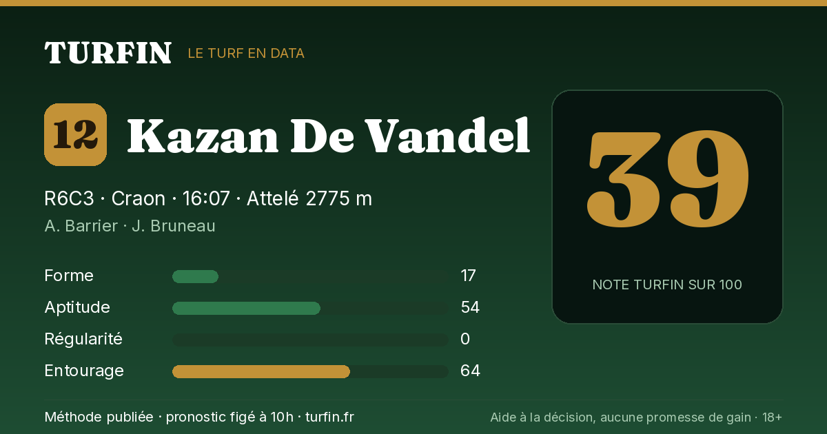 Kazan De Vandel, noté 39 sur 100 par Turfin