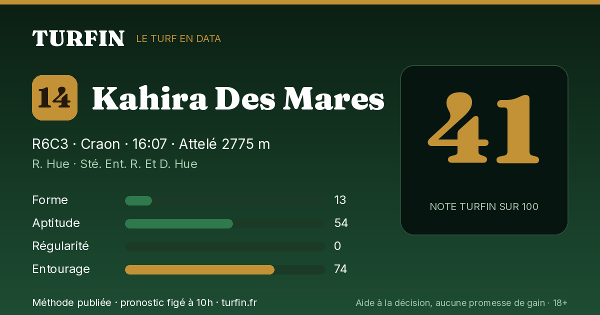 Kahira Des Mares, noté 41 sur 100 par Turfin