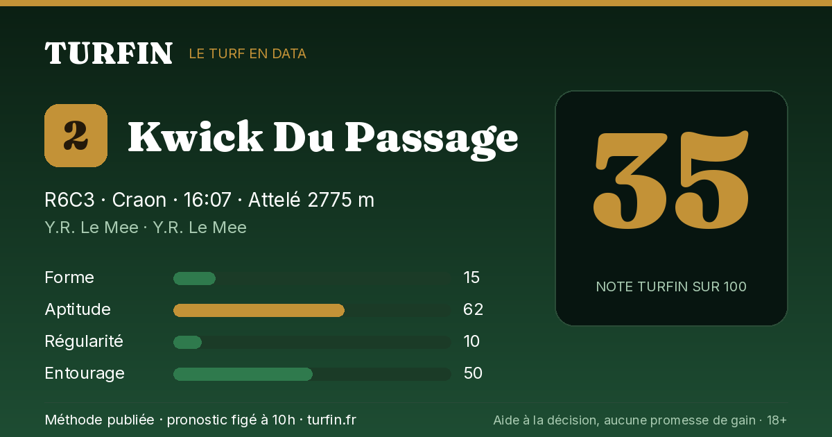 Kwick Du Passage, noté 35 sur 100 par Turfin