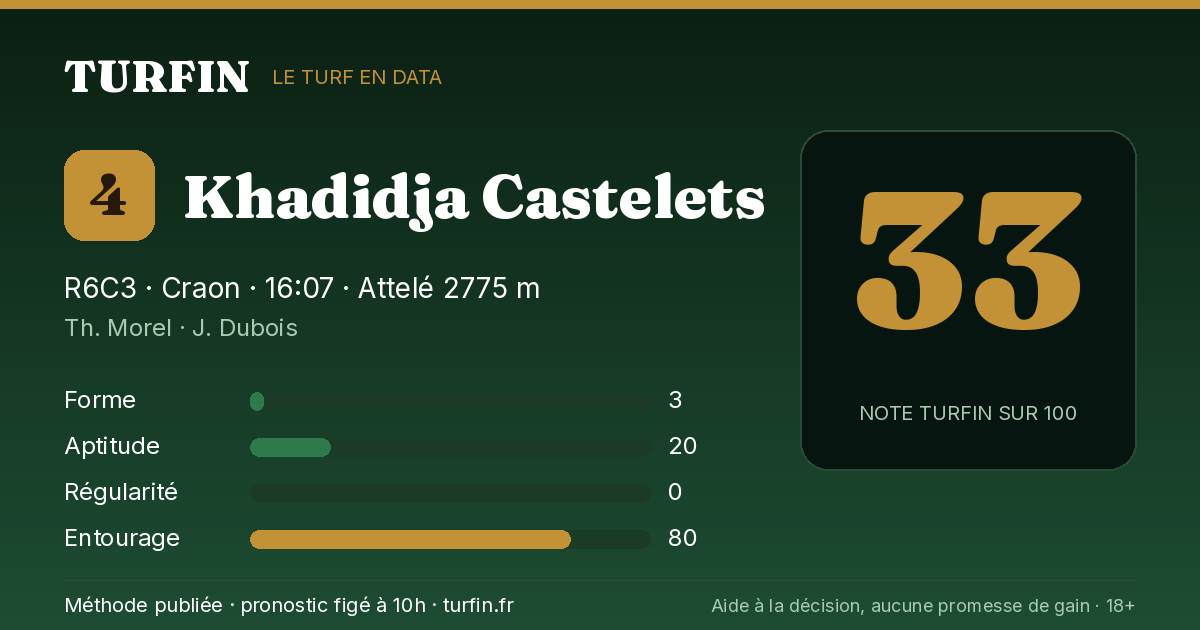 Khadidja Castelets, noté 33 sur 100 par Turfin