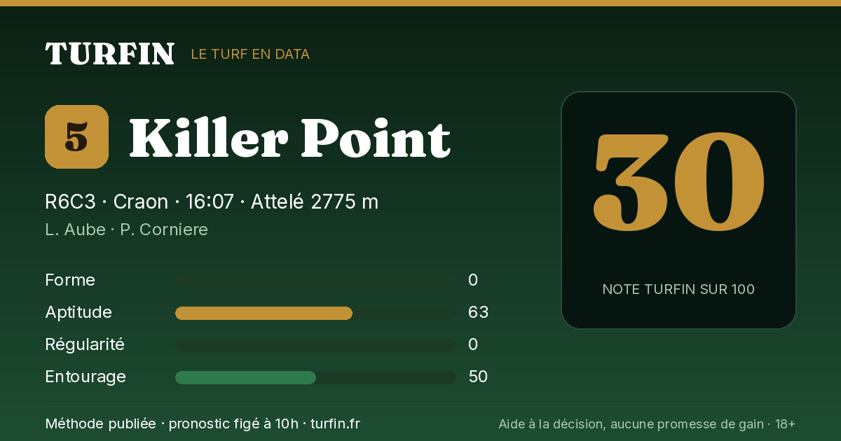 Killer Point, noté 30 sur 100 par Turfin