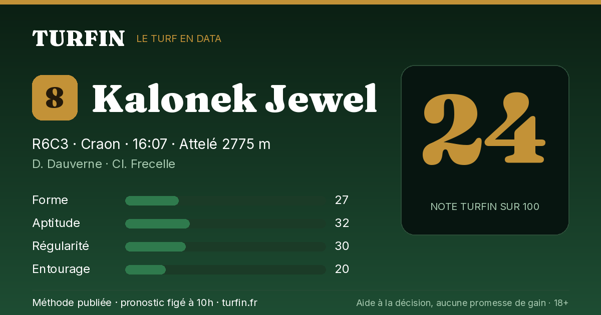 Kalonek Jewel, noté 24 sur 100 par Turfin
