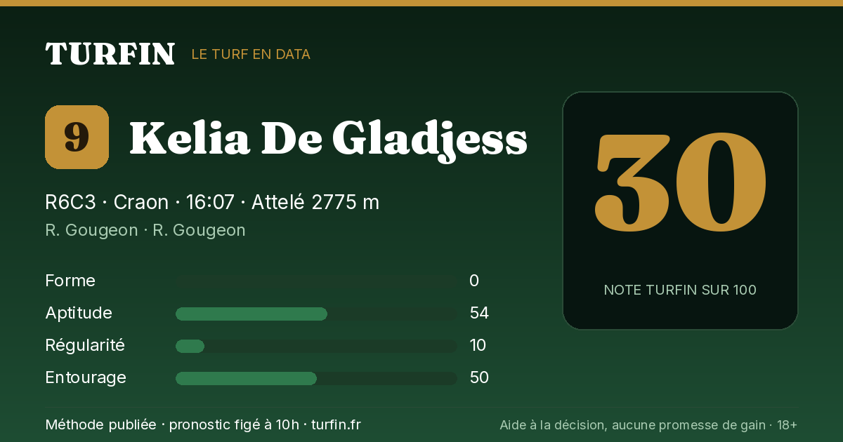 Kelia De Gladjess, noté 30 sur 100 par Turfin