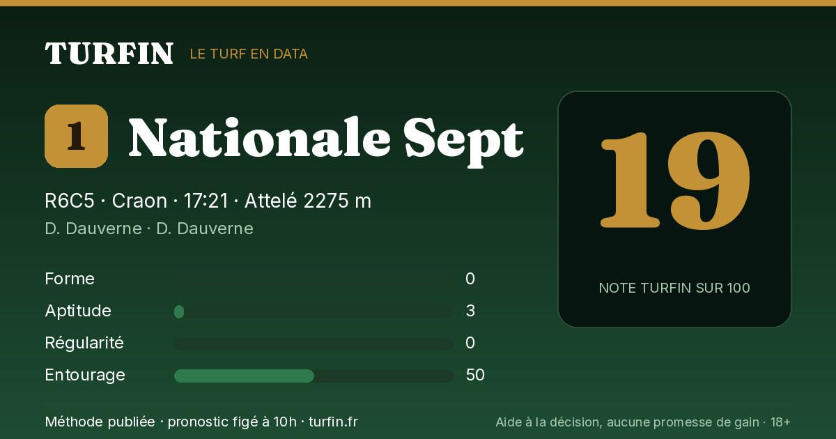 Nationale Sept, noté 19 sur 100 par Turfin