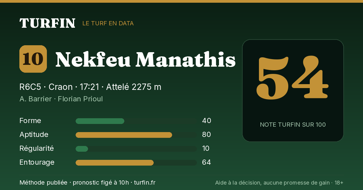 Nekfeu Manathis, noté 54 sur 100 par Turfin
