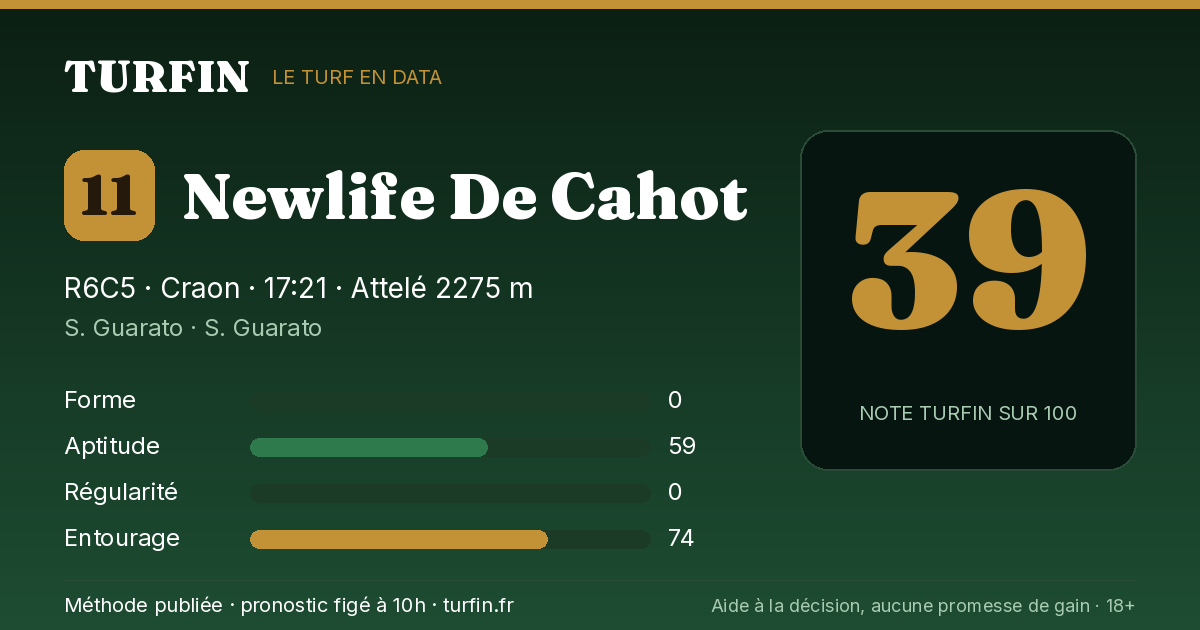 Newlife De Cahot, noté 39 sur 100 par Turfin