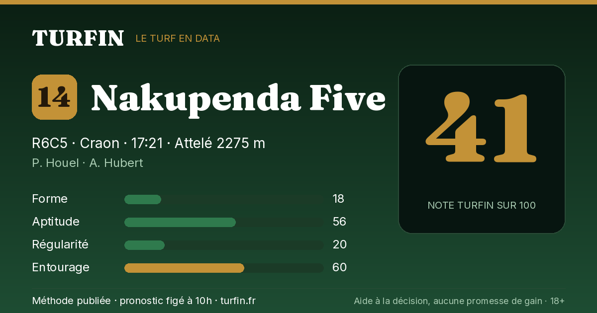 Nakupenda Five, noté 41 sur 100 par Turfin