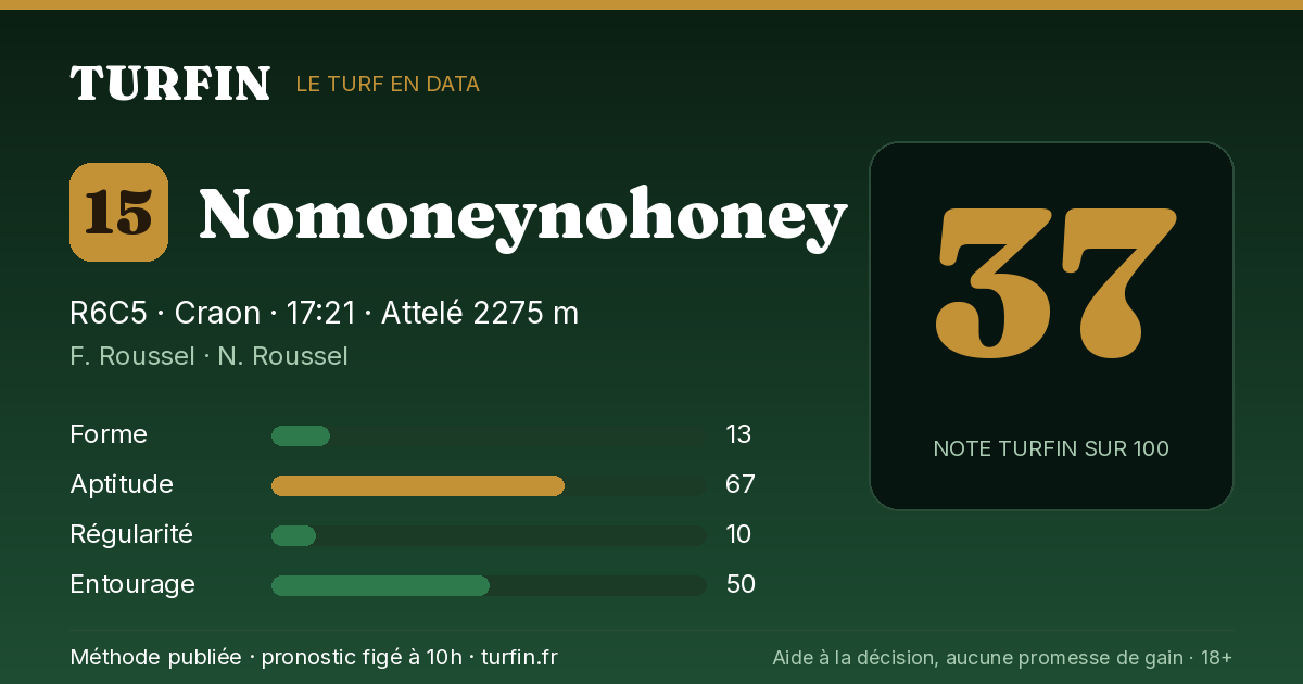 Nomoneynohoney, noté 37 sur 100 par Turfin