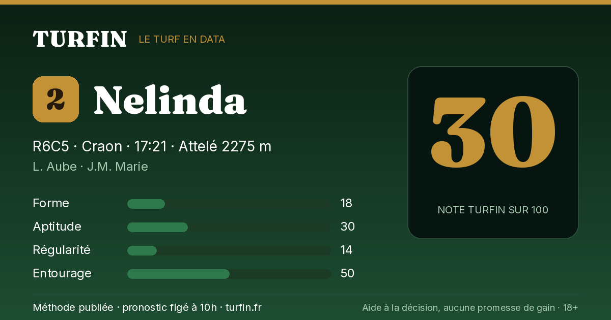Nelinda, noté 30 sur 100 par Turfin
