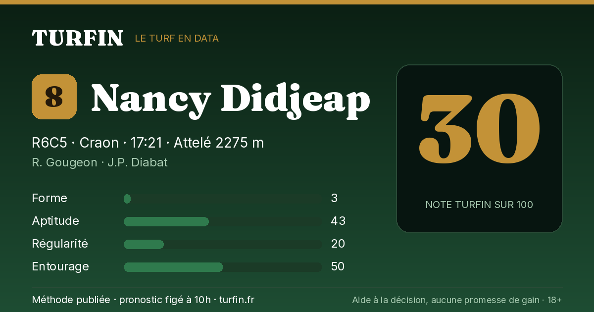 Nancy Didjeap, noté 30 sur 100 par Turfin