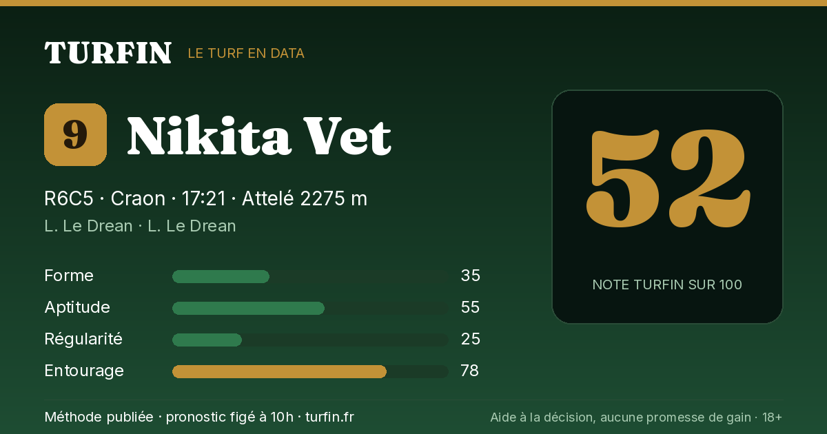 Nikita Vet, noté 52 sur 100 par Turfin