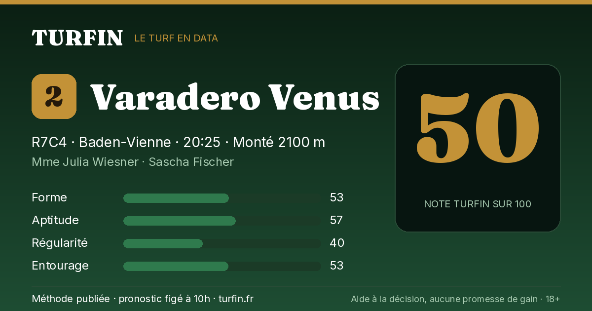 Varadero Venus, noté 50 sur 100 par Turfin
