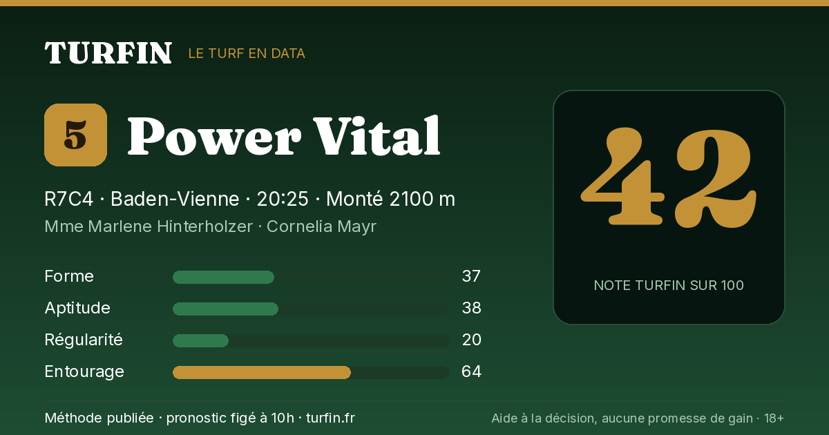 Power Vital, noté 42 sur 100 par Turfin