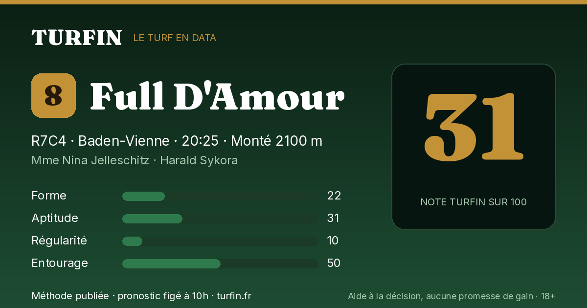 Full D'Amour, noté 31 sur 100 par Turfin