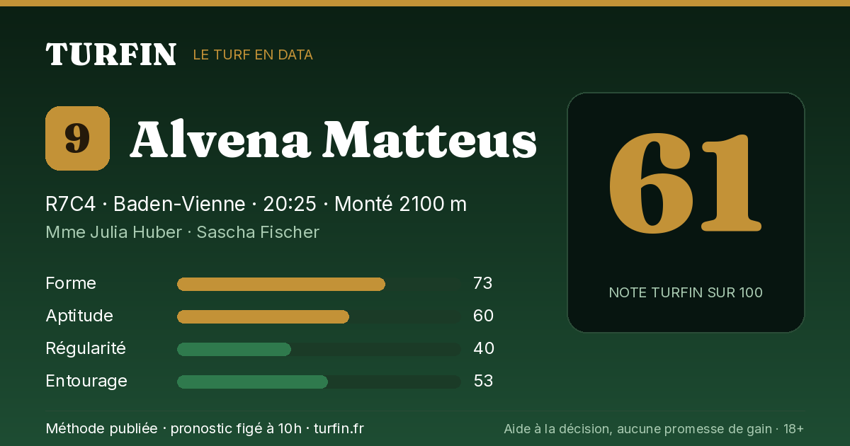 Alvena Matteus, noté 61 sur 100 par Turfin