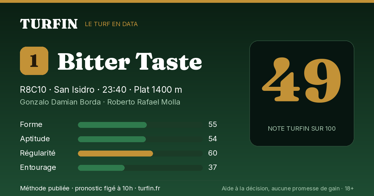 Bitter Taste, noté 49 sur 100 par Turfin