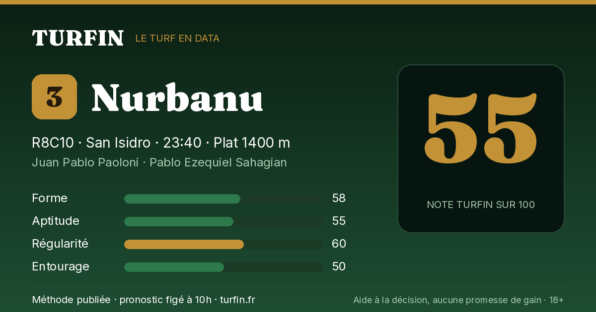 Nurbanu, noté 55 sur 100 par Turfin