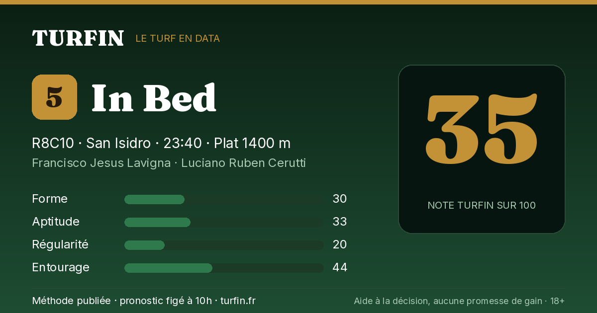 In Bed, noté 35 sur 100 par Turfin