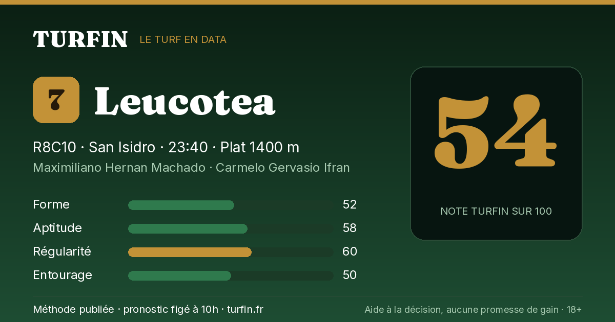 Leucotea, noté 54 sur 100 par Turfin