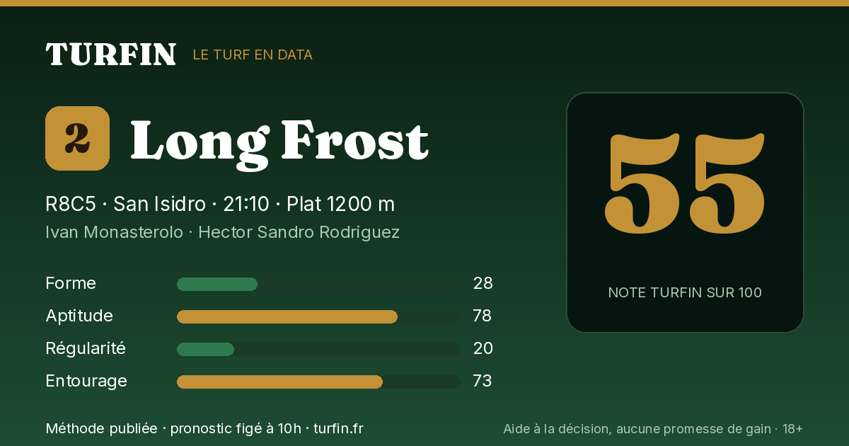 Long Frost, noté 55 sur 100 par Turfin