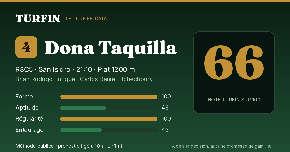 Dona Taquilla, noté 66 sur 100 par Turfin