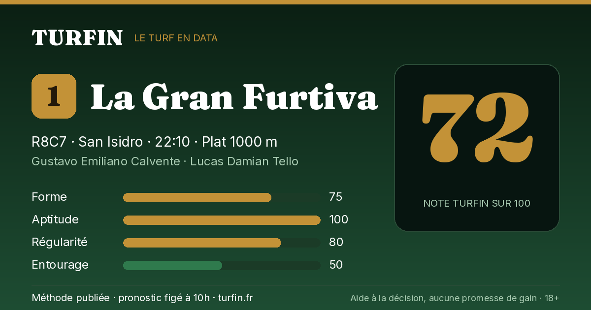 La Gran Furtiva, noté 72 sur 100 par Turfin