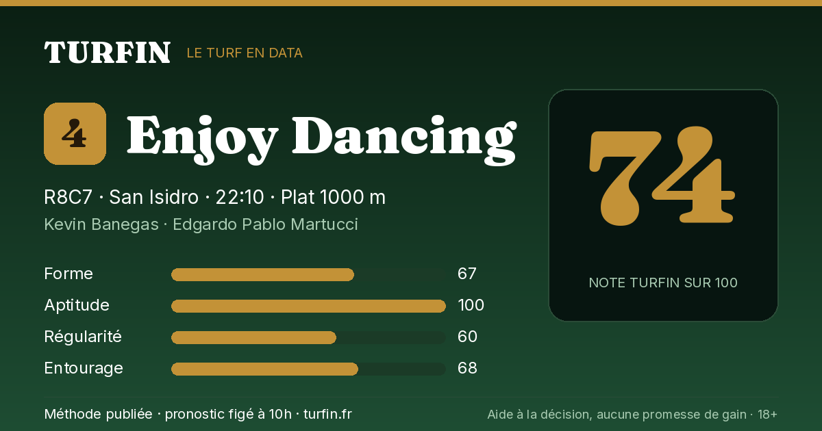 Enjoy Dancing, noté 74 sur 100 par Turfin
