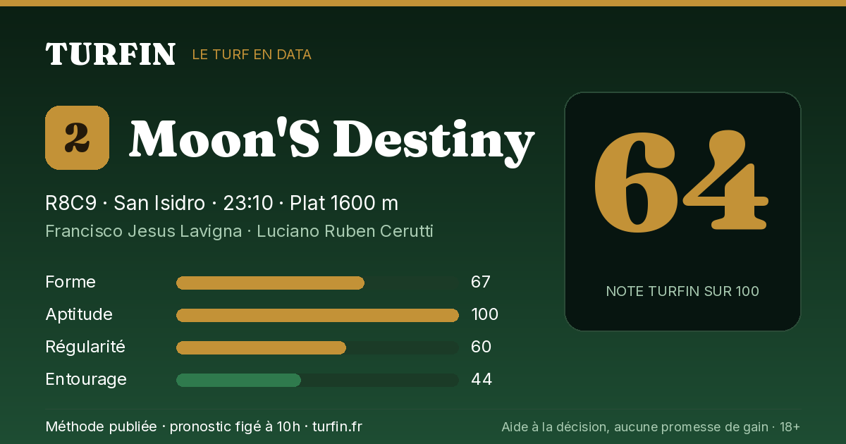 Moon'S Destiny, noté 64 sur 100 par Turfin