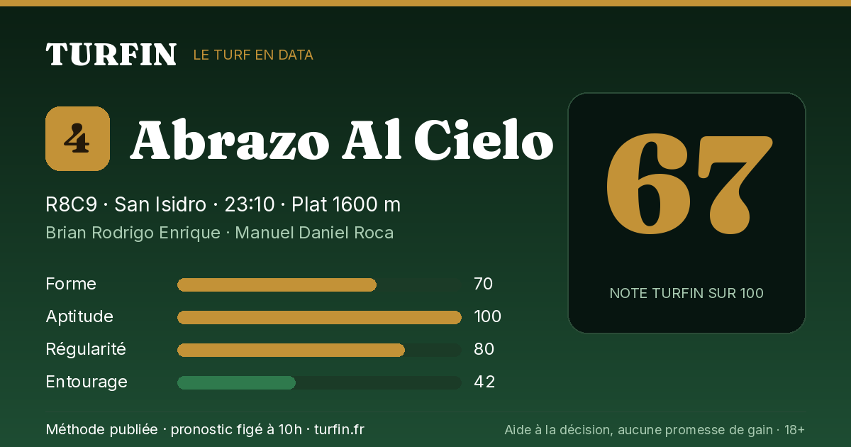 Abrazo Al Cielo, noté 67 sur 100 par Turfin