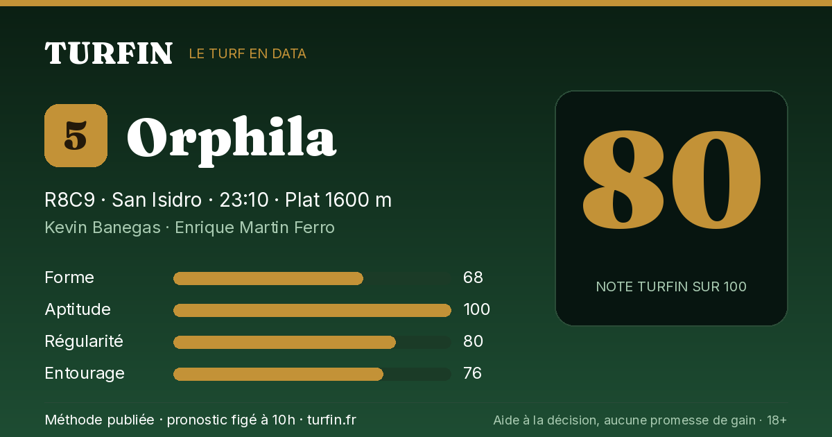 Orphila, noté 80 sur 100 par Turfin