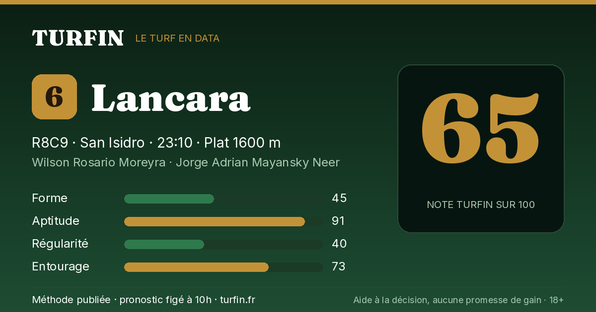 Lancara, noté 65 sur 100 par Turfin