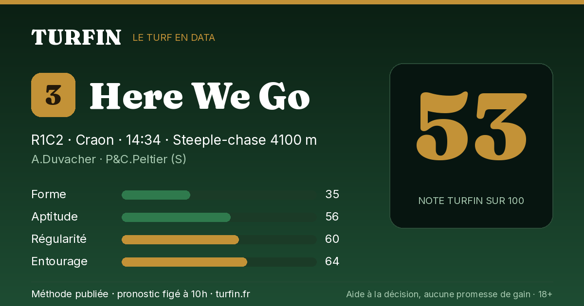 Here We Go, noté 53 sur 100 par Turfin