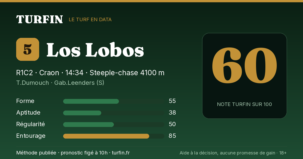 Los Lobos, noté 60 sur 100 par Turfin