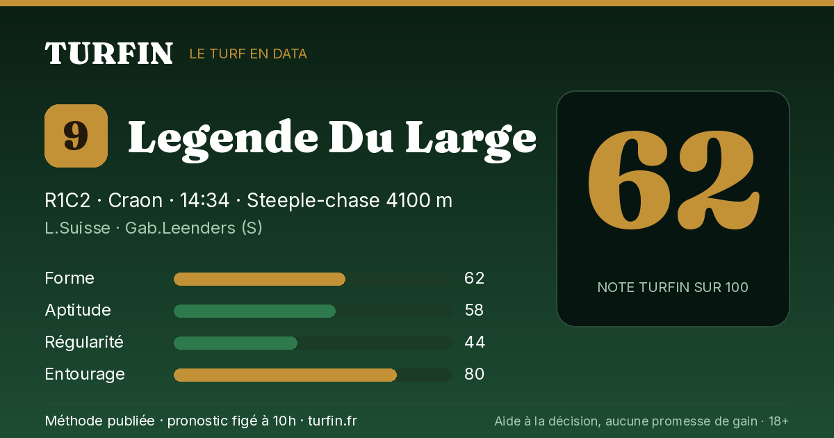 Legende Du Large, noté 62 sur 100 par Turfin