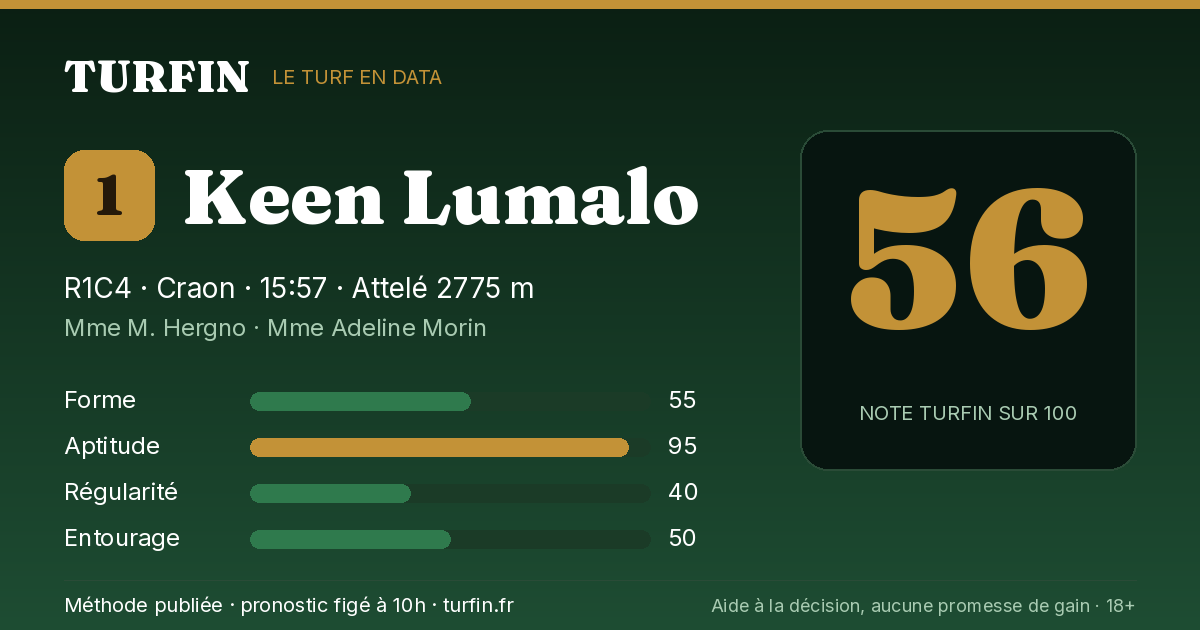 Keen Lumalo, noté 56 sur 100 par Turfin