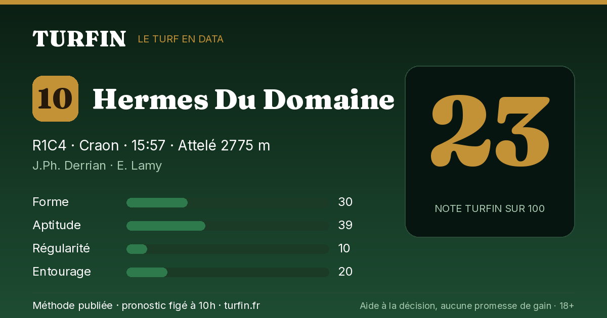 Hermes Du Domaine, noté 23 sur 100 par Turfin